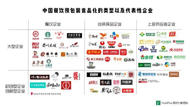 中国餐饮预包装食品化的类型以及代表性企业图片来源:foodplus研究